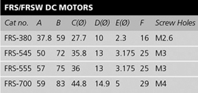 frsw dc series motors table