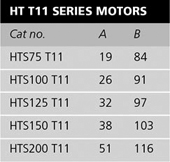 t11 ac series gear motor units table