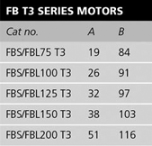 t3 ac series gear motor units table