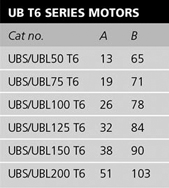 t6 ac series gear motor units table