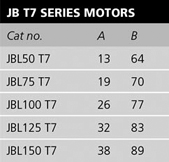 t2 ac series gear motor units table